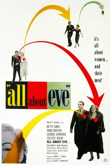 Plakat do filmu "Wszystko o Ewie" #177842