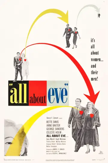 Plakat do filmu "Wszystko o Ewie" #177843