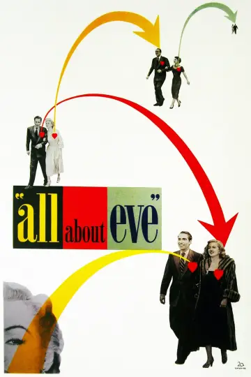 Plakat do filmu "Wszystko o Ewie" #177845