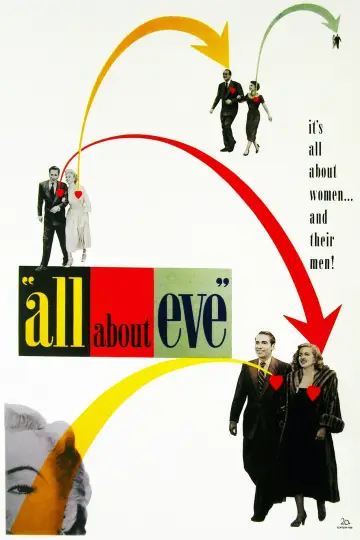 Plakat do filmu "Wszystko o Ewie" #177863