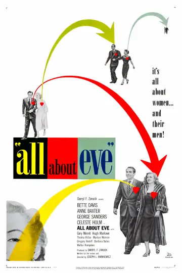 Plakat do filmu "Wszystko o Ewie" #750509