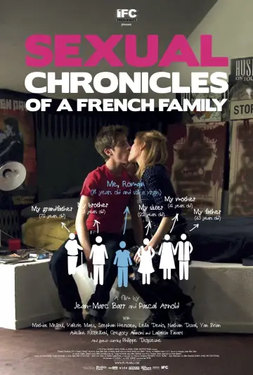 Plakat do filmu "Seksualne kroniki francuskiej rodziny" #46871