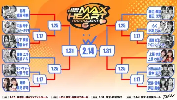 Zasłona do filmu "第6回“ふたりはプリンセス”Max Heartトーナメント" #970385