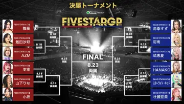 Zasłona do filmu "Sammy presents STARDOM 5★STAR GP 2026 in KORAKUEN Aug.2" #1288966