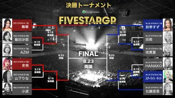 Zasłona do filmu "Sammy presents STARDOM 5★STAR GP 2026 ～優勝決定戦～" #1289096