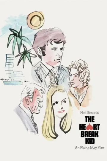 Plakat do filmu "The Heartbreak Kid" #1017567