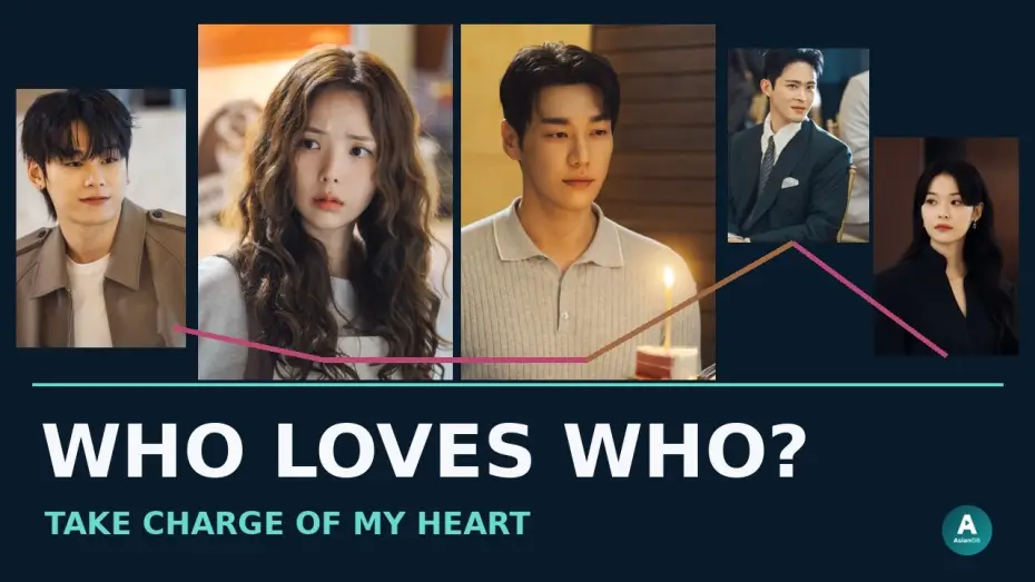 Wideo do serialu Moje serce bije tylko przy tobie — Take Charge of My Heart Character Relationships Explained | AsianDB