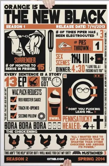 Plakat к сериалу "Orange Is the New Black" #1291511