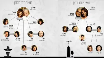 Zasłona do serialu "סברי מרנן" #1374201