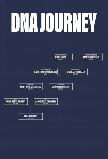 Plakat do serialu "DNA Journey" #1694327