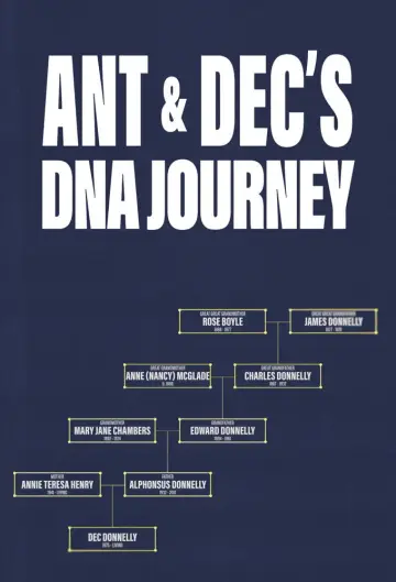 Plakat do serialu "DNA Journey" #1694330