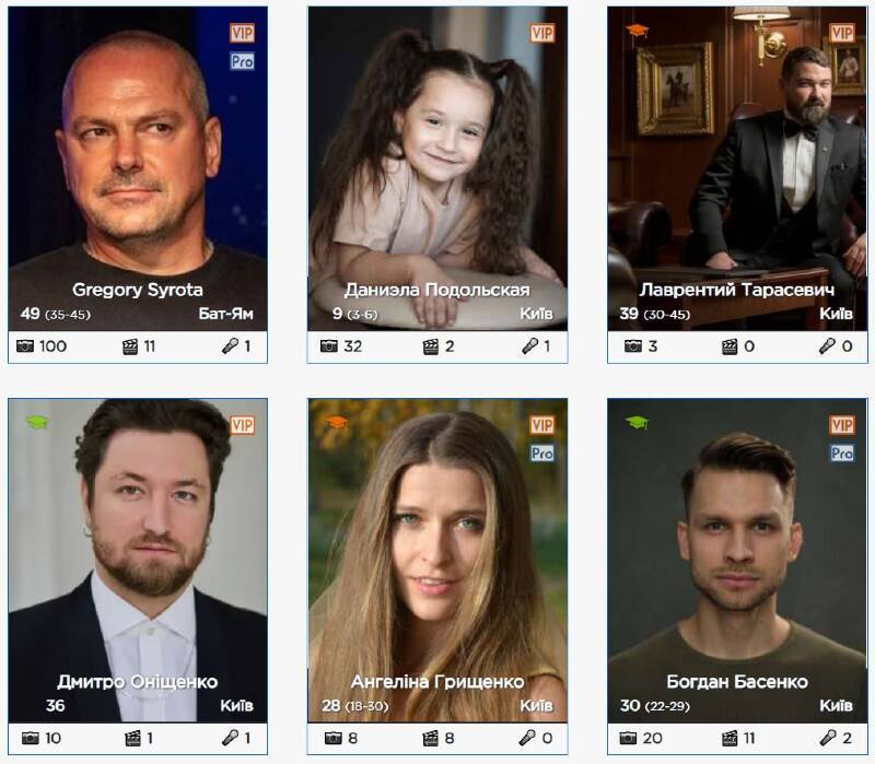 Jak wybrać zdjęcia do ankiety aktorskiej: kompletny przewodnik